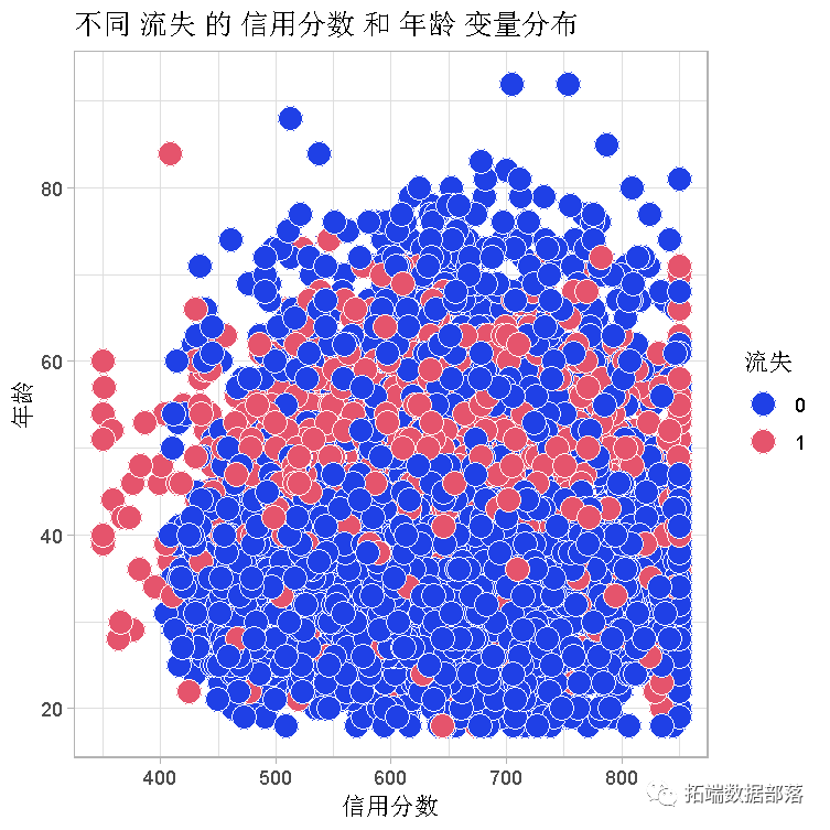 【数据分享】银行客户流失Bank Customer Churn数据