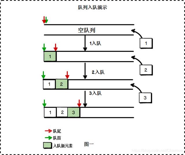 abcde依次进入一个队列_数据结构与算法 | 一文掌握