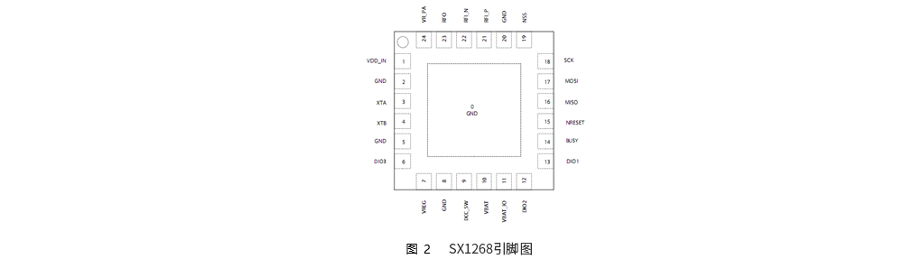 SX1268与SX1278、SX1276对比分析以及选型南