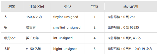 第10章_创建和管理表