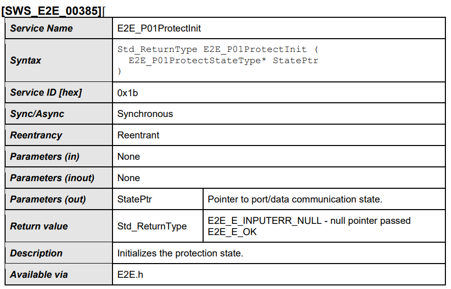 Autosar E2E及其实现（基于E2E_P01）_counteroffset-CSDN博客