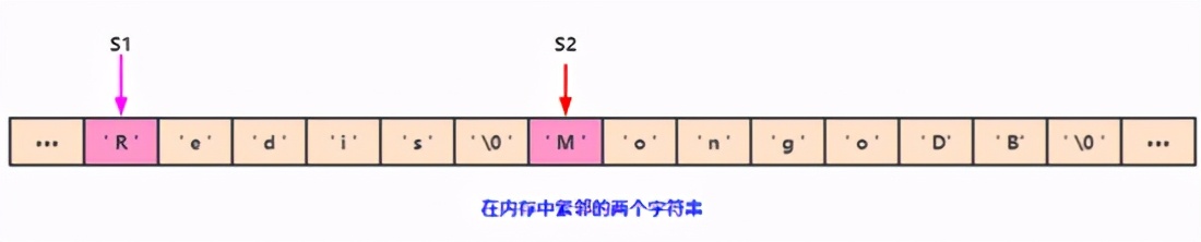 42张图，带你真正搞懂redis数据类型的底层