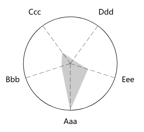 【<span style='color:red;'>React</span> Native】做了<span style='color:red;'>一个</span>简约<span style='color:red;'>的</span>雷达图<span style='color:red;'>组件</span>