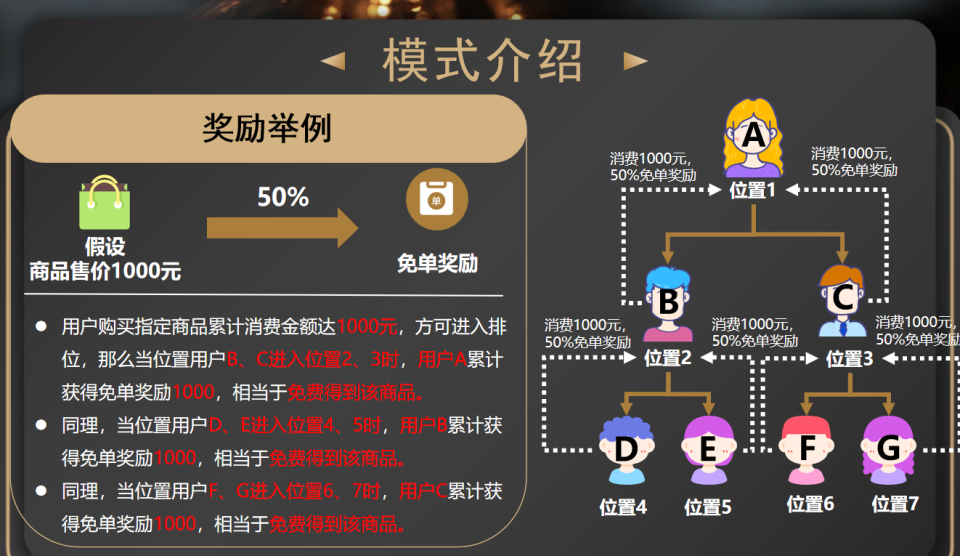 免单狂欢模式：电商销售的新风潮