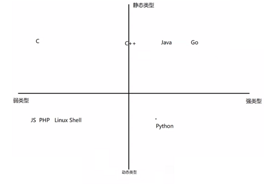 11.初始JavaScript[初步了解何为js]