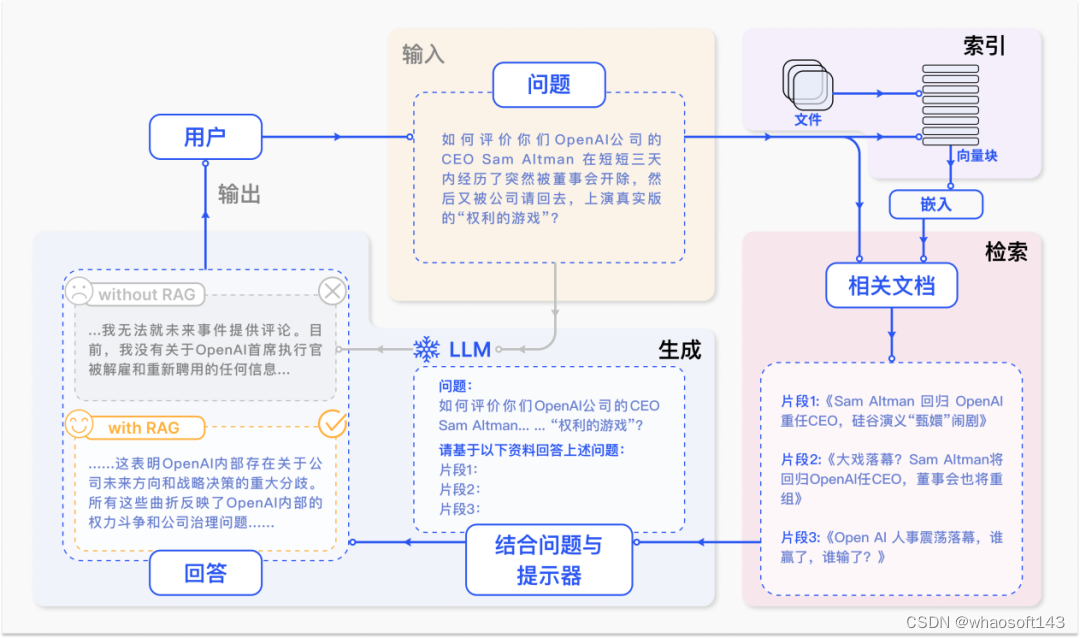 RAG~2_人工智能