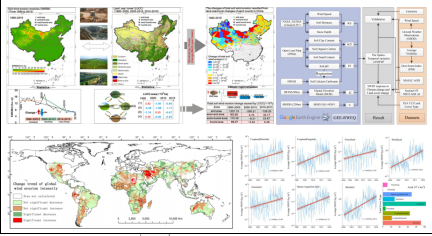 基于“RWEQ+”集成技术在土壤风蚀模拟与风蚀模数估算、变化归因分析中的实践应用及SCI论文撰写