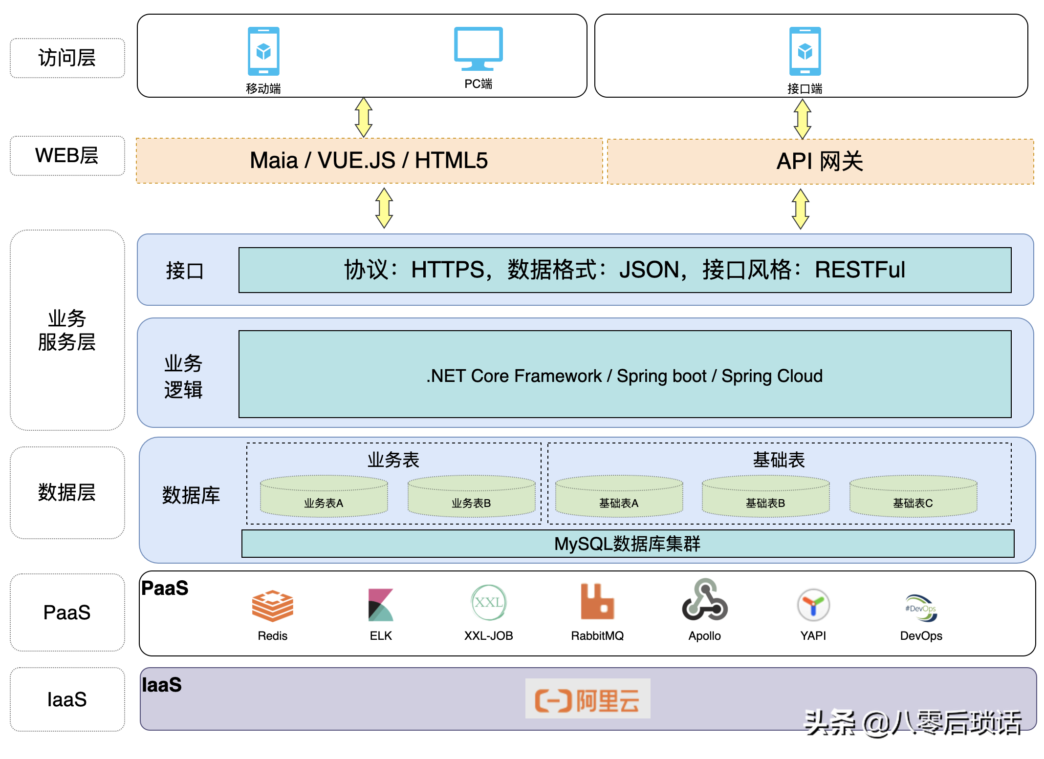 干货：程序员必备画图技能