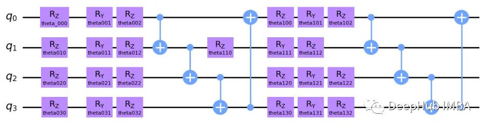 量子机器学习Variational Quantum Classifier (VQC)简介