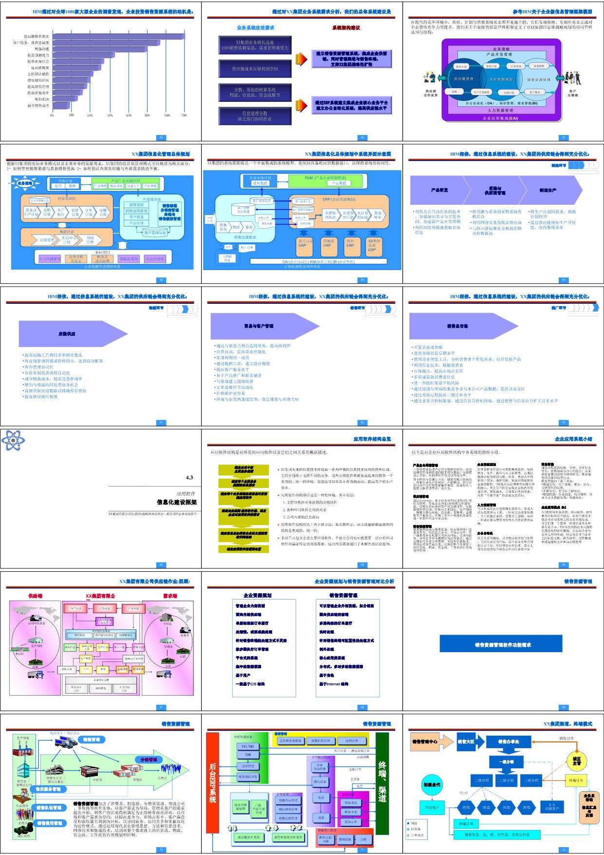 XX集团信息(IT)战略和规划项目(154页PPT)