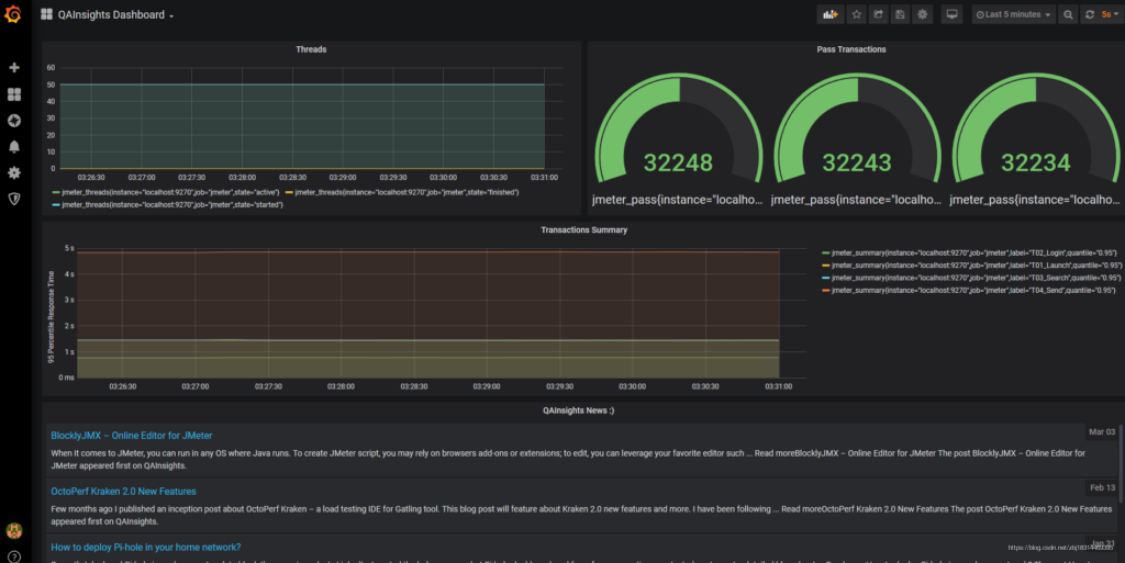 Sample Grafana Dashboard