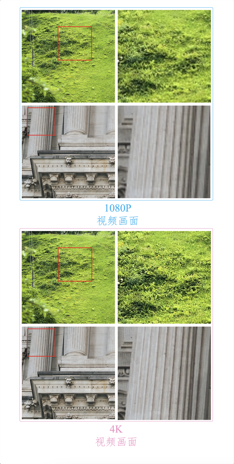 图1. 1080P 视频和 4K 视频的画面质量对比