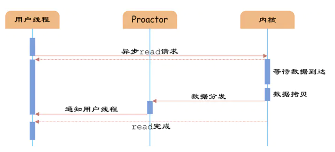 微服务中API网关的作用是什么？