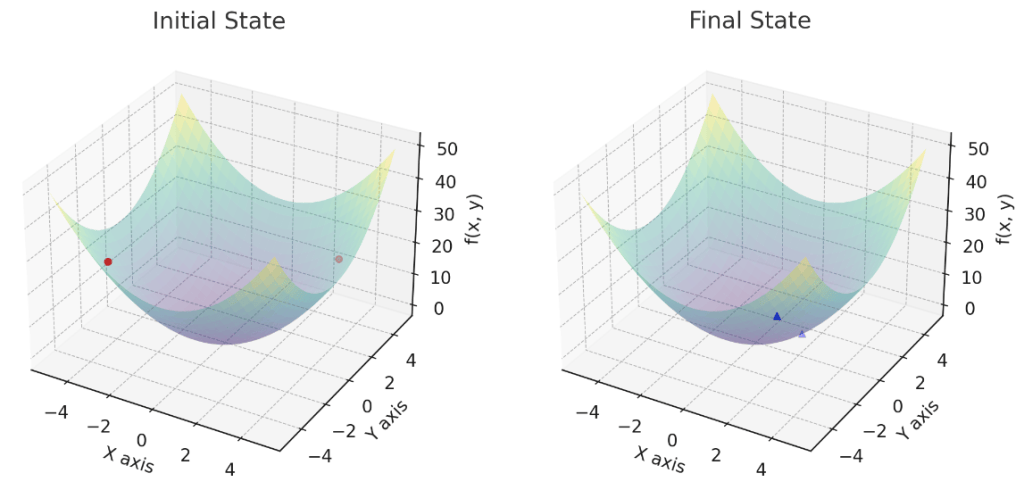 蚁群优化算法（Ant Colony Optimization Algorithm）