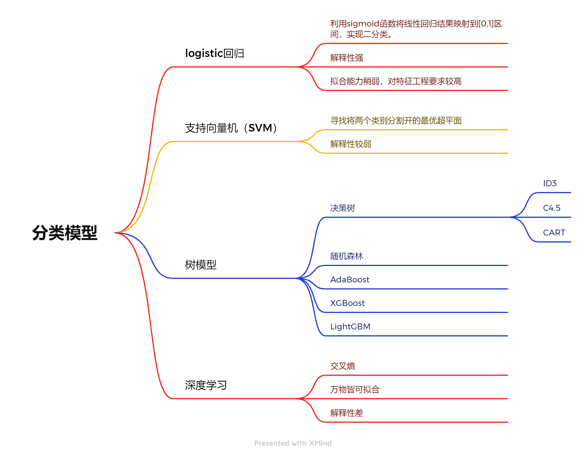 分类模型.png