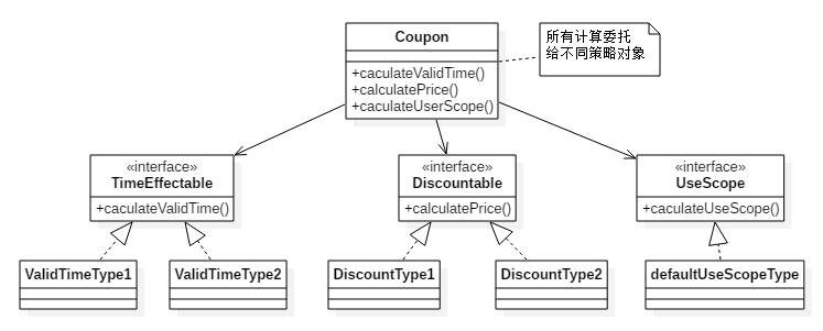 970614cdf588a2fdbc3e0b9cb68cb30d - 优惠券的工厂与策略模式实现方案