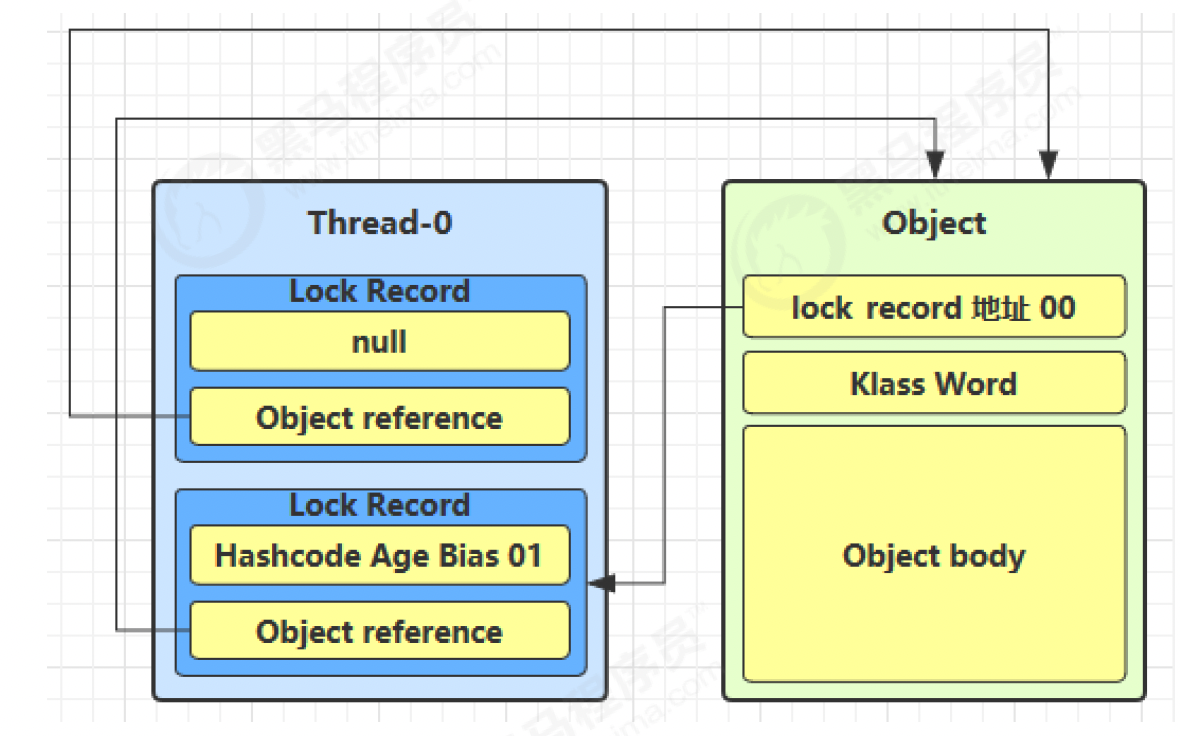 image-20220421150203189