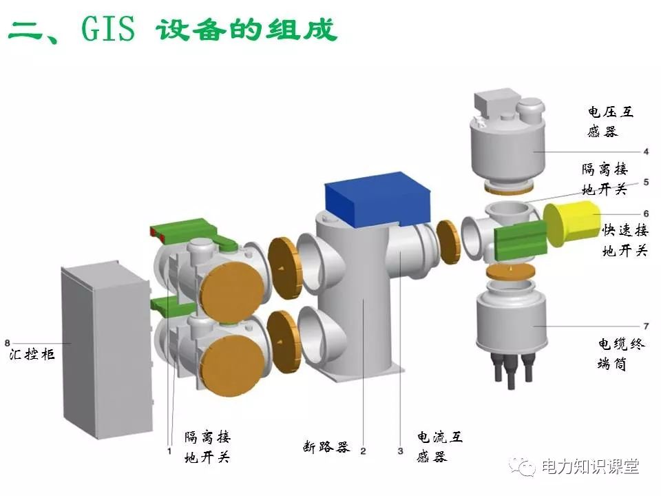 gis根据范围批量分开图斑gis基础知识非常全面ppt