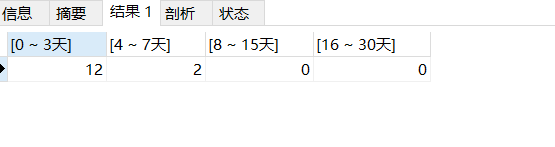 mysql查询0~3天、4~7天、8~15天、16~30天的sql语句