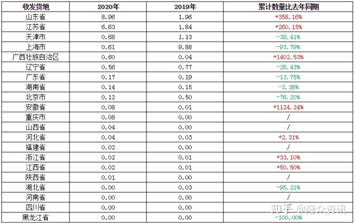 月份对比_4月份石油焦进出口数量双双上涨