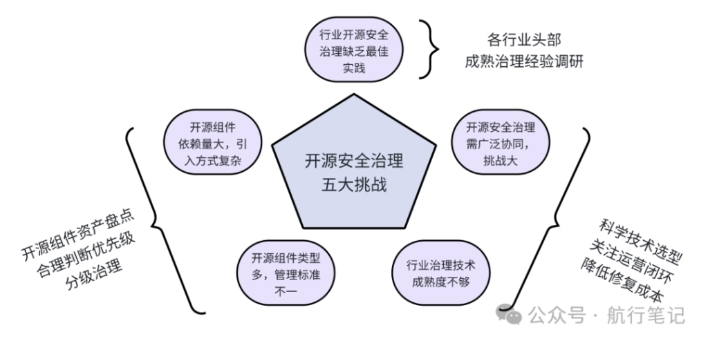 企业开展开源安全治理必要性及可行性详细分析