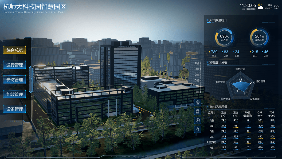 智慧校园可视化大屏织就校园监测数据网