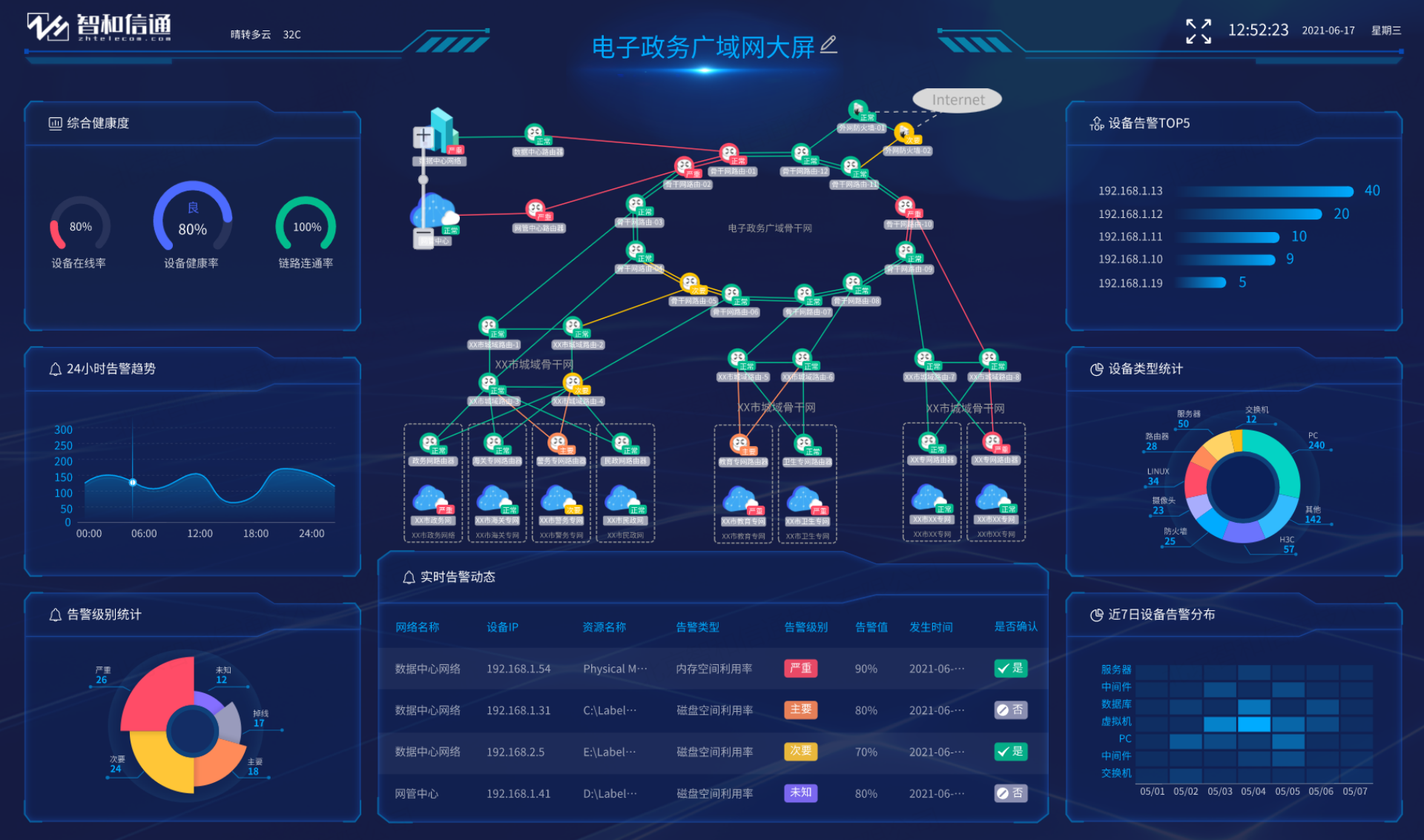 电子政务网络智慧运维方案