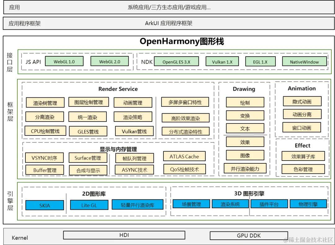 图形子系统架构图