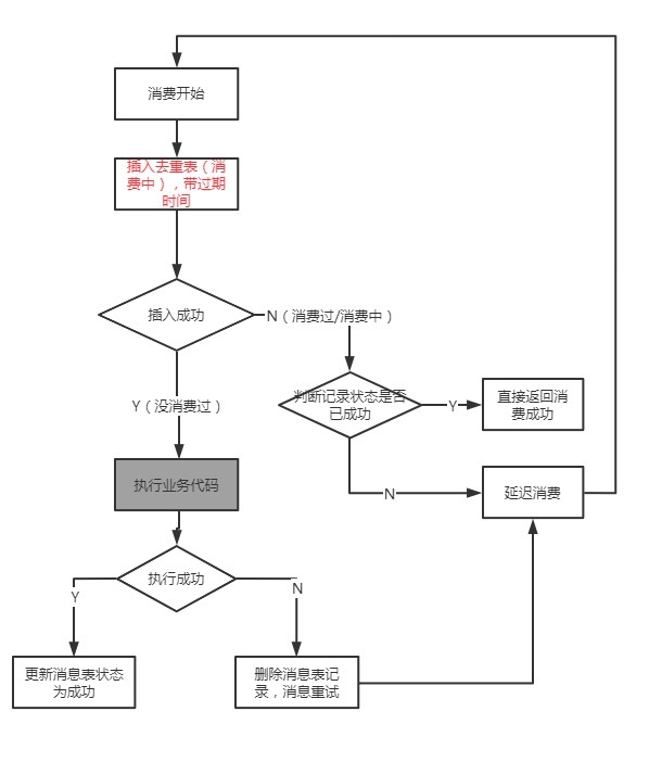 消息队列常见问题整理