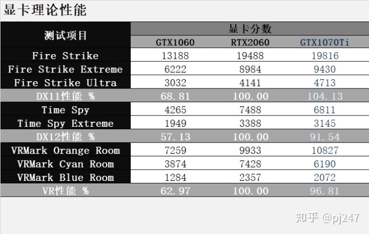 rtx2060什麼水平既香又貴的小飛躍rtx2060替換了gtx1060