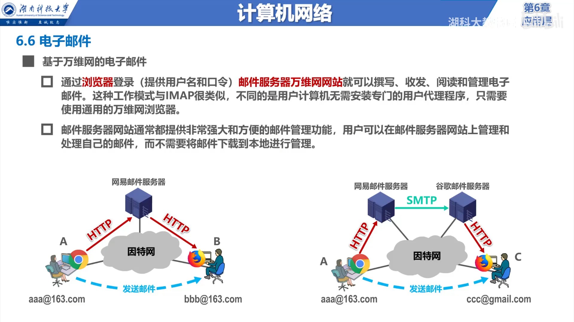 基于万维网的电子邮件.jpg