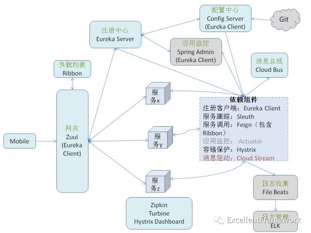 微服务_简单聊聊微服务