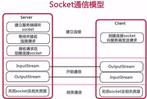 node.js<span style='color:red;'>学习</span>(<span style='color:red;'>简单</span><span style='color:red;'>聊天</span><span style='color:red;'>室</span>)