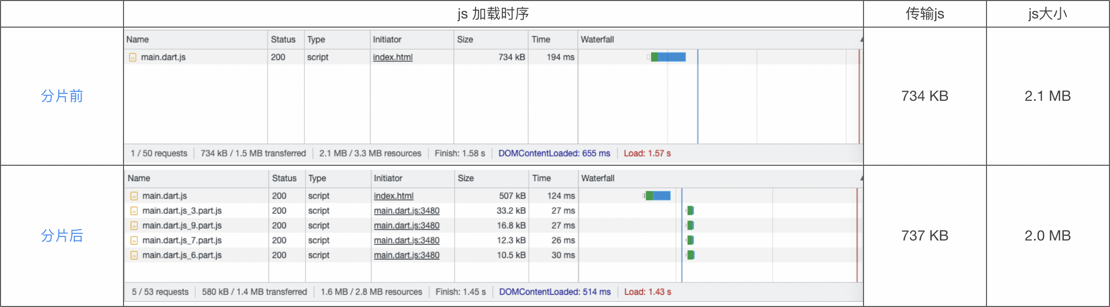 表2. 下载页 js 加载情况对比