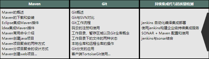 从零开始学架构，每天花四小时学spring全家桶、高并发、分布式..