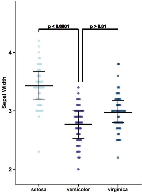 MicrobiomeStatPlot | 蜂窝图教程Hexbin Plot-CSDN博客