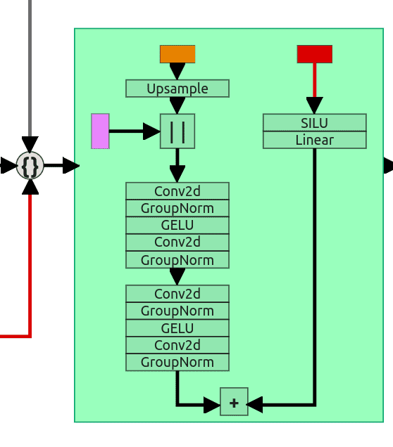 upsample block