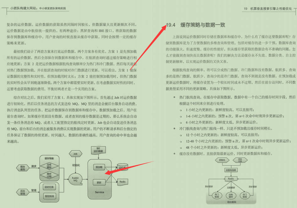 黑幕！爆京东18A技术专家纯手打：小团队构建大网站架构实战