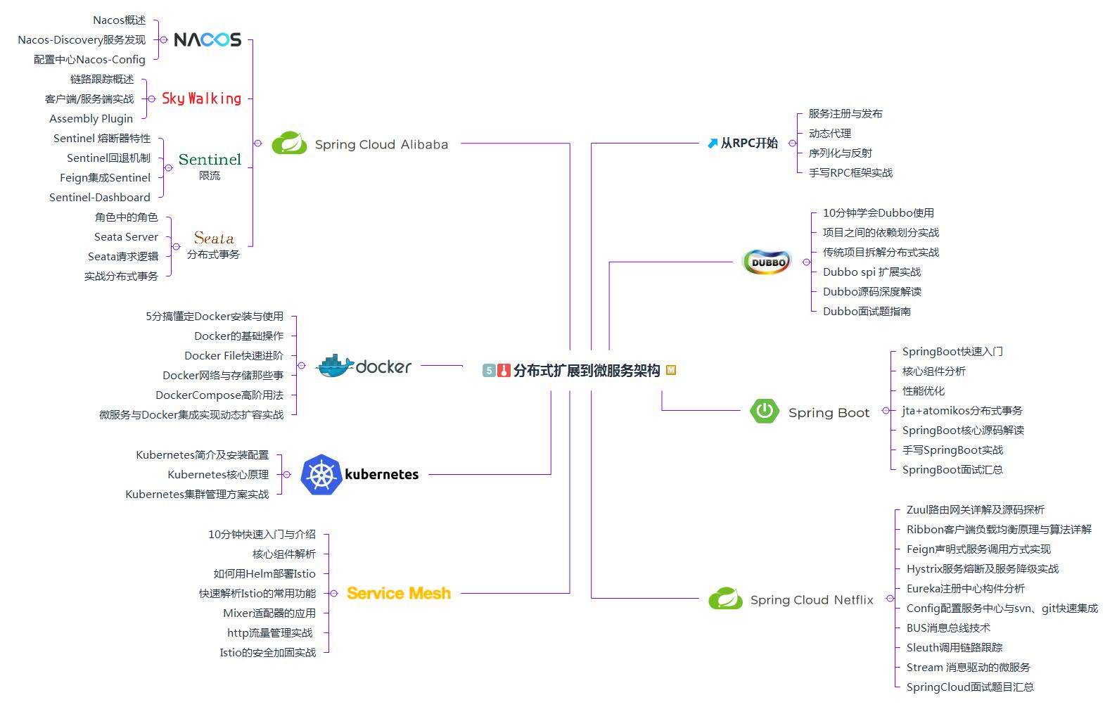 Java万字干货！学习路线+笔记+就业指南全览，不看血亏