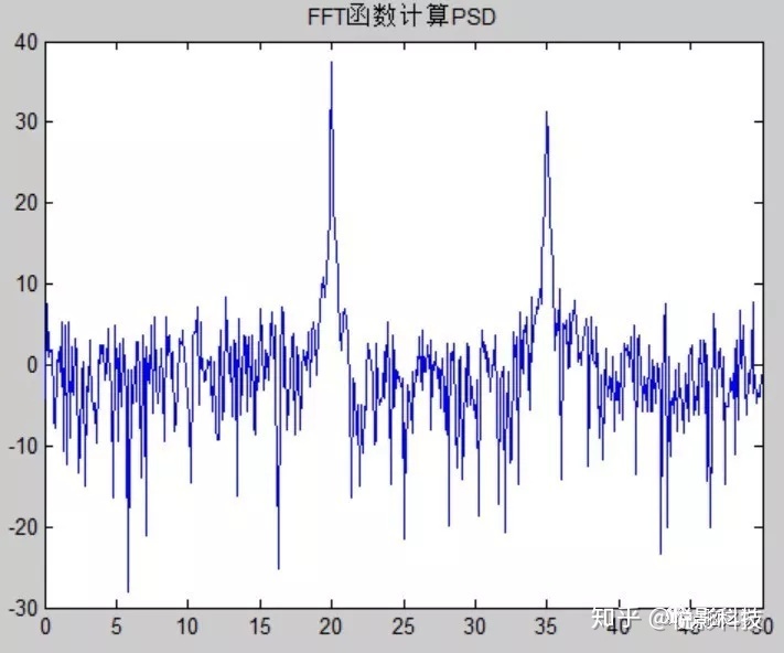 matlab數字信號頻譜圖做eeg頻譜分析看這一篇文章就夠了