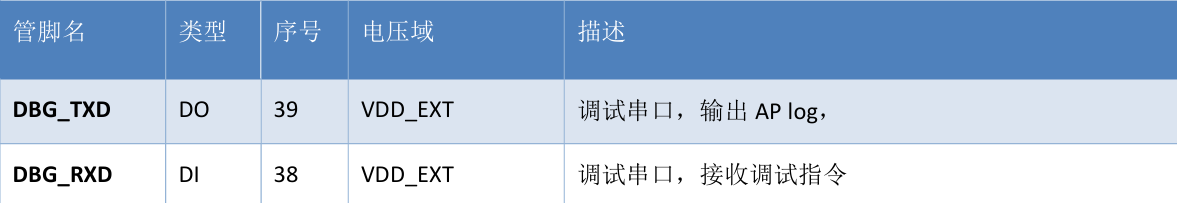 Air780E低功耗4G模组硬件设计手册01_硬件开发_26