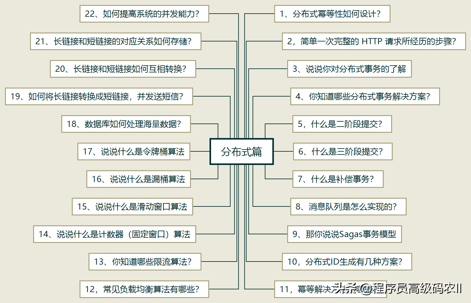 炸裂！阿里内部10W字面试手册，竟在GitHub访问量破百万