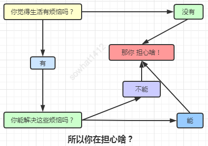 从应用到底层：36张图带你进入Redis世界（下）