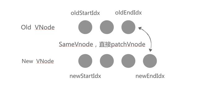 面試官：聊聊對Vue.js框架的理解