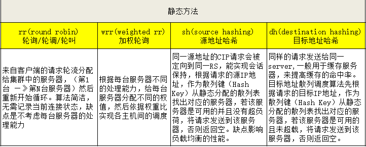 LVS基础及LVS+Keepalived实现双主高可用负载均衡_高可用_02