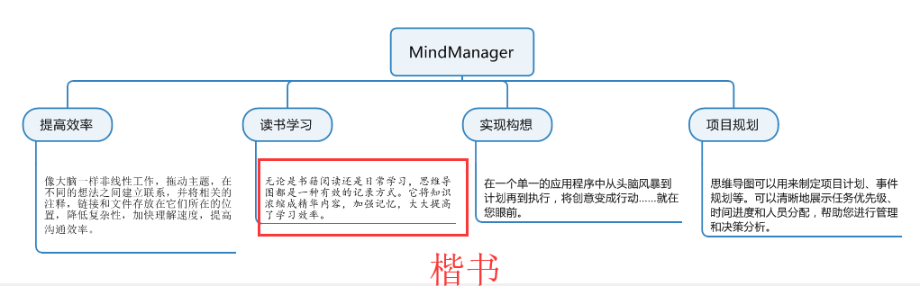 为什么思维导图MindManager字体看起来模糊？