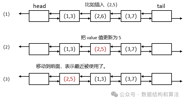 《征服数据结构》LRU缓存