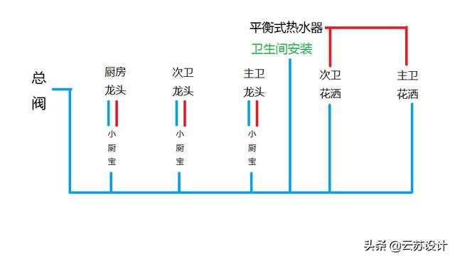 速热水龙头线路图图片