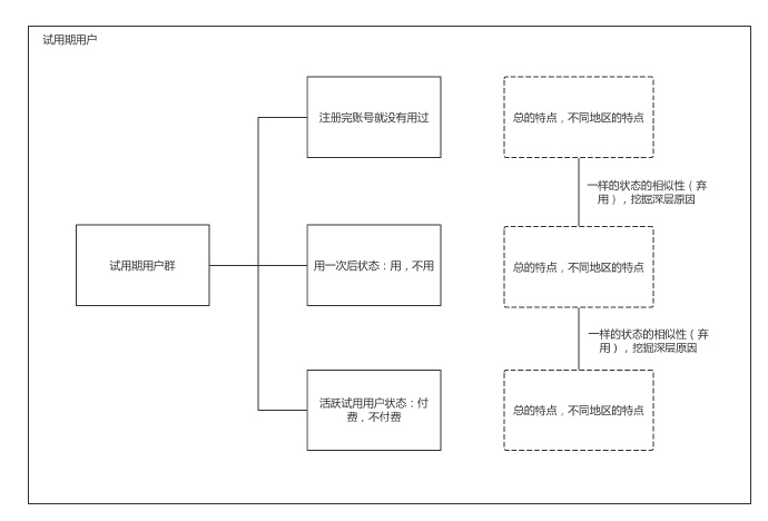 数据分析的前世今生
