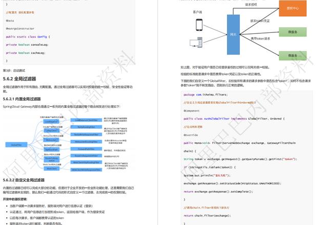 阿里面试必刷：「内部资源」2022版Spring Cloud Alibaba全彩解析